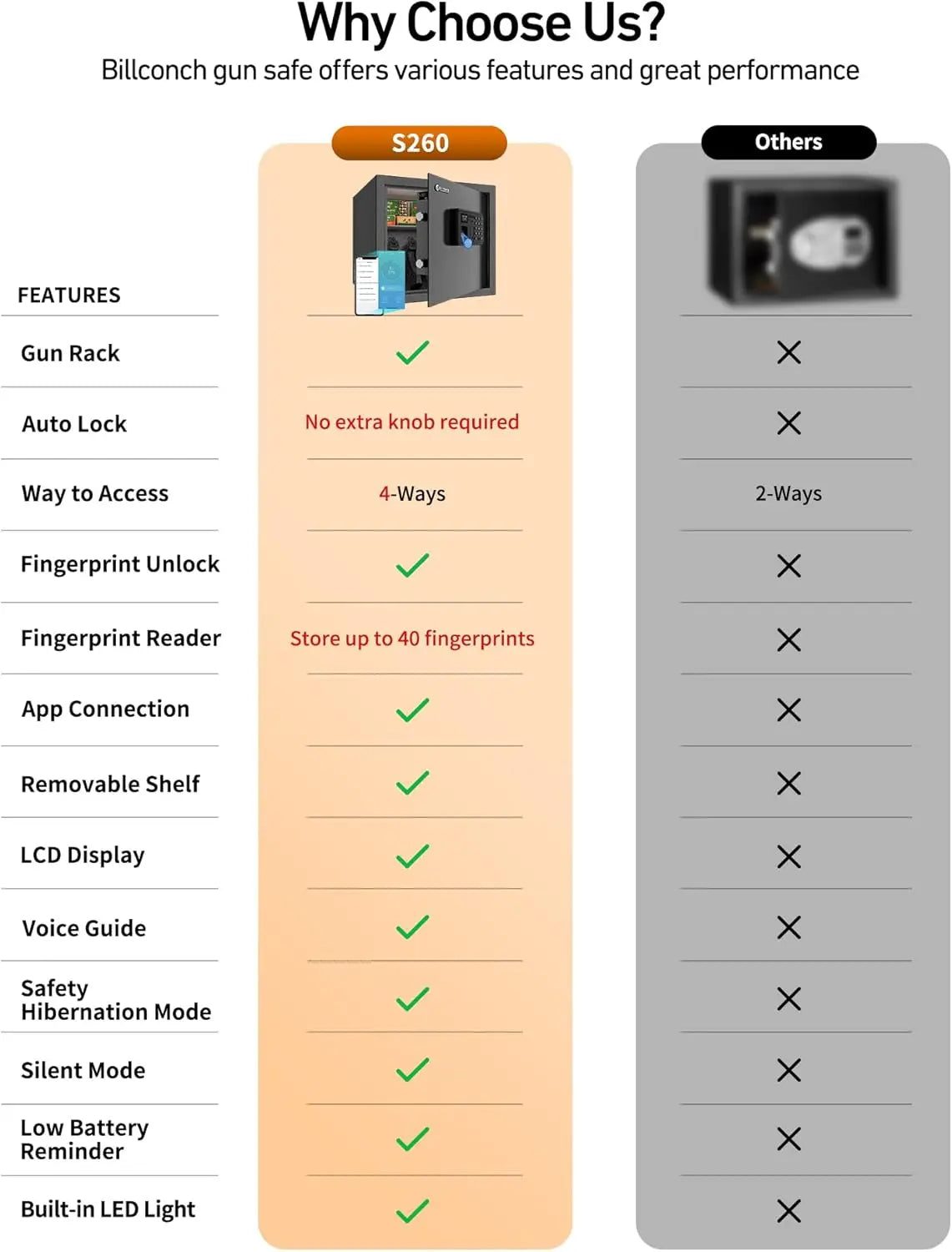 Smart Gun Safe for Multiple Pistols - Automatic Lock Safe Box with LCD Display/Voice Guide, Quick Access Unlock with Fingerprint