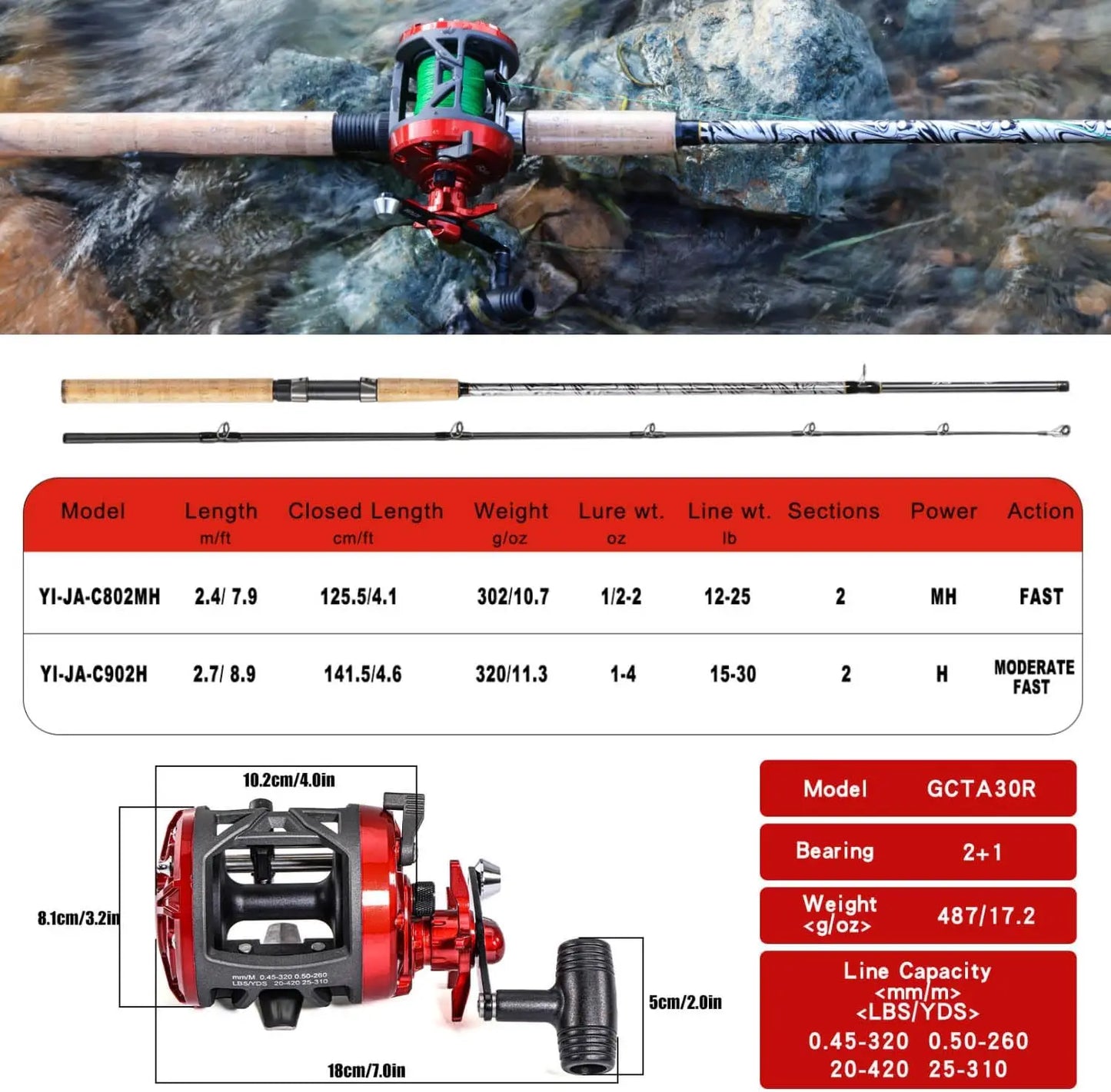 Fiberglass Fishing Rod Combo with Conventional Reel, Medium Heavy for Catfish Salmon Steelhead