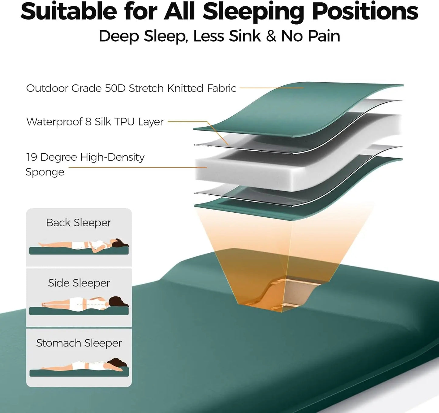 Self-Inflating Camping Pad with Electric Pump, 3.15" Thick Memory Foam, Built-in Pillow for All-Season Tent Travel