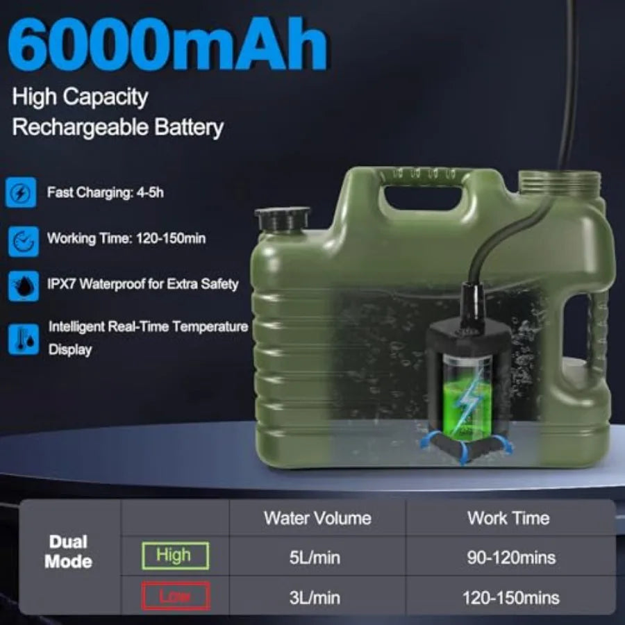 Portable Camping Shower with 5 Gallon Water Jug 6000mAh Rechargeable Outdoor Camping Shower Kit IPX7 Waterproof Pump BPA Free W
