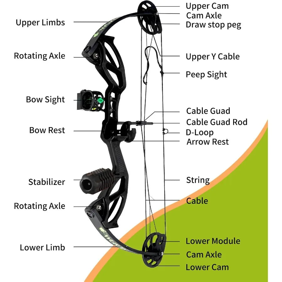 Compound Bow Archery Sets for Youth Beginners Right Hand Compound Bows with Adjustable Draw Length 1827 1530 lbs Draw Weight Hi