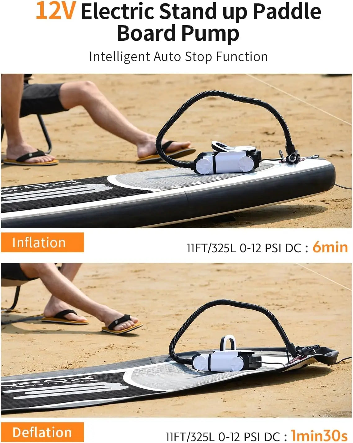 60PSI SUP Air Pump, Dual Stage Fast Inflation, Auto-Off, 12V DC for Paddle Board, Kayak, Boat, Air Mattress