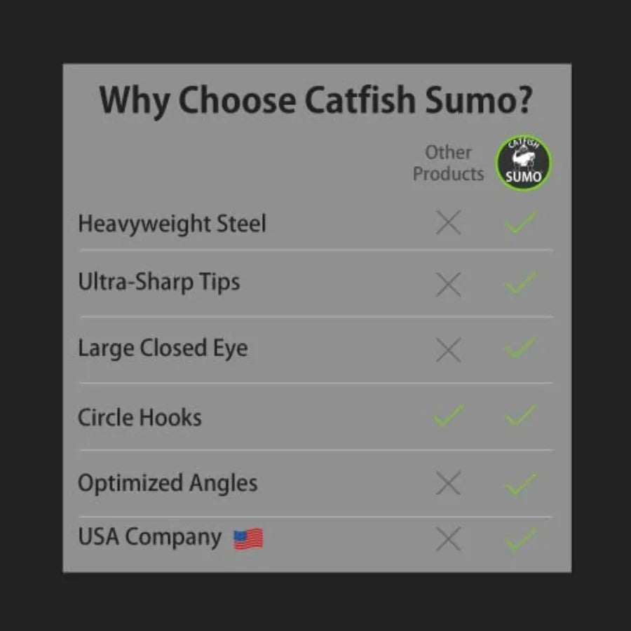 Hangry Catfish Hooks - Straight Shank Circle Hooks for Big Catfish