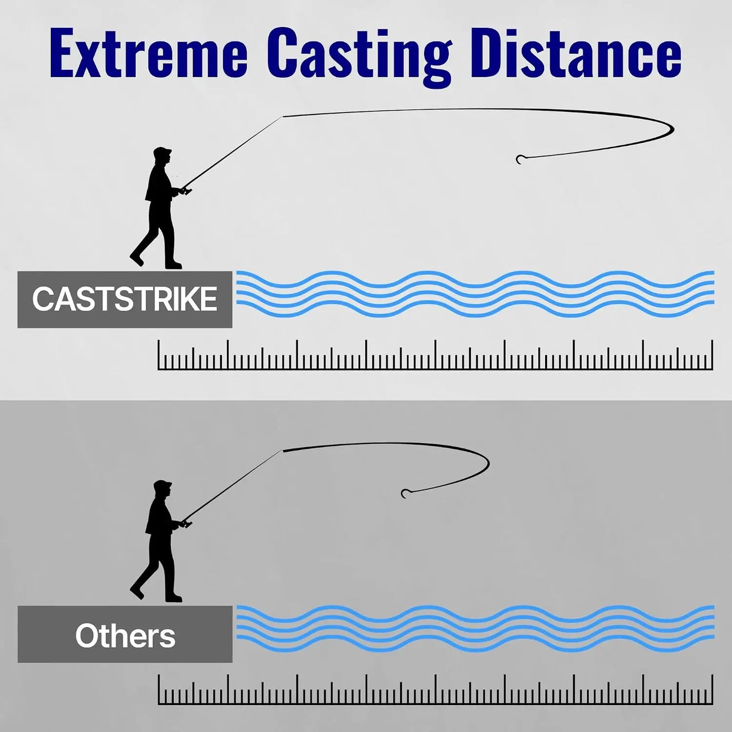 Braided Fishing Line Zero Stretch Smooth Casting High Strength Abrasion Resistant Super Braid for Saltwater Freshwater Bass Catfish Trout Carp Fishing 100% PE x8 Strands