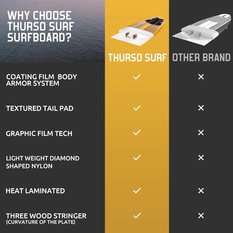 8 ft Soft Top Foam Beginner Surfboard for Adults and Kids Perfect Longboard for Surfing Beach Fun and Water Sports Lightweight a