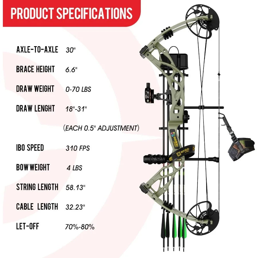 Dragon X9 Ready to Hunt Compound Bow Package for Adults Archery Compound Bow and Arrow Set 070 Lbs Draw Weight No Bow P
