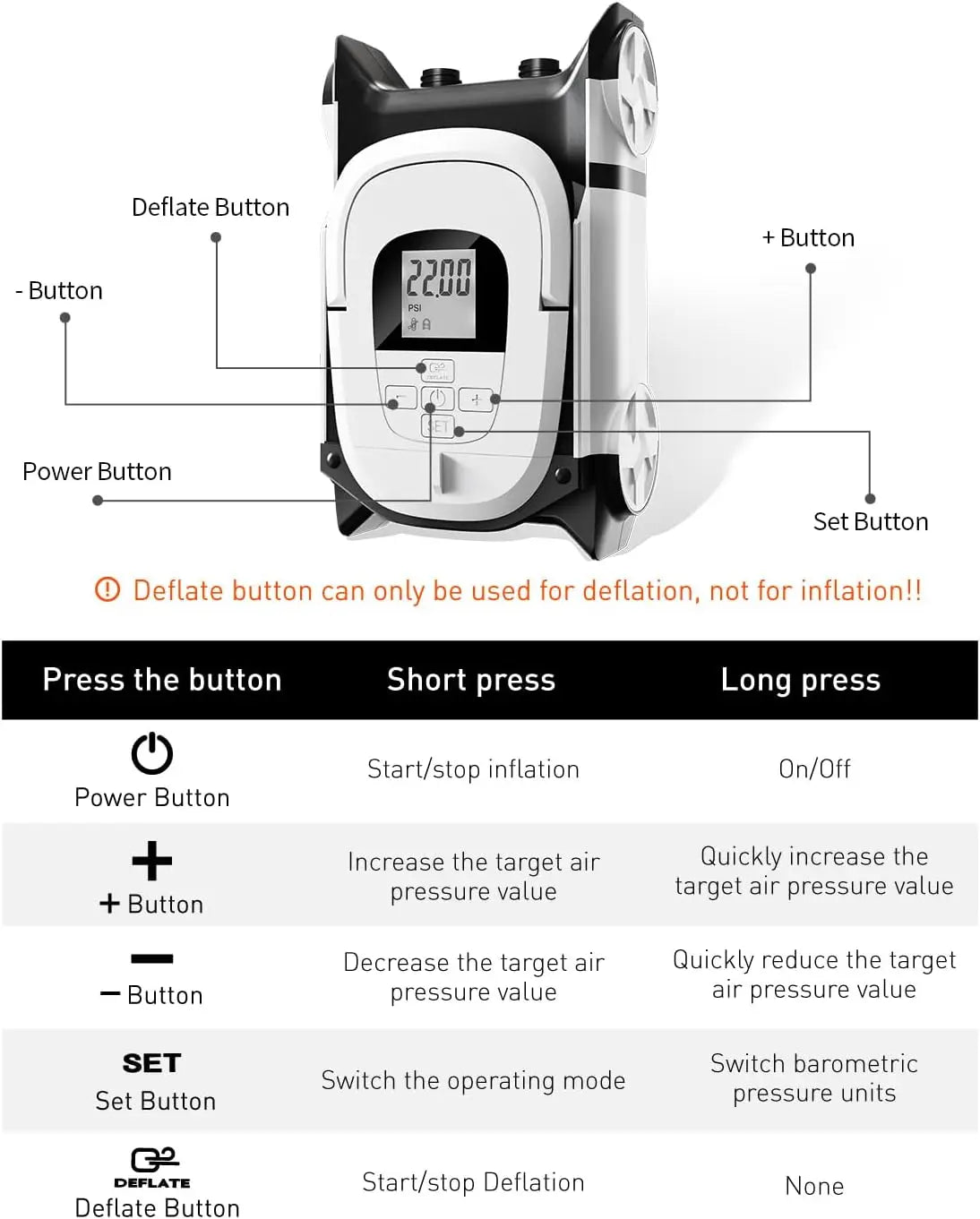 60PSI SUP Air Pump, Dual Stage Fast Inflation, Auto-Off, 12V DC for Paddle Board, Kayak, Boat, Air Mattress