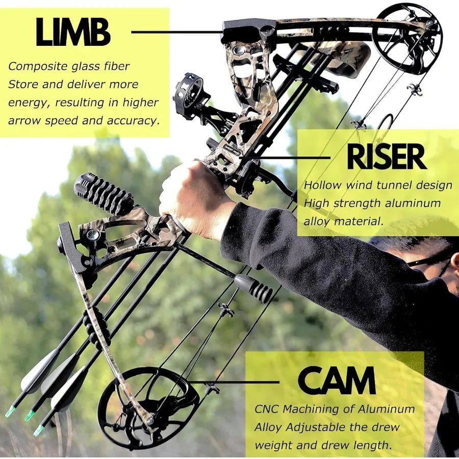 Archery Hunting Compound Bow Kit RTH 3070 LBS Draw Length 23.531 IBO 325FPS Target Shooting Bow with Accessories for Bowfishing
