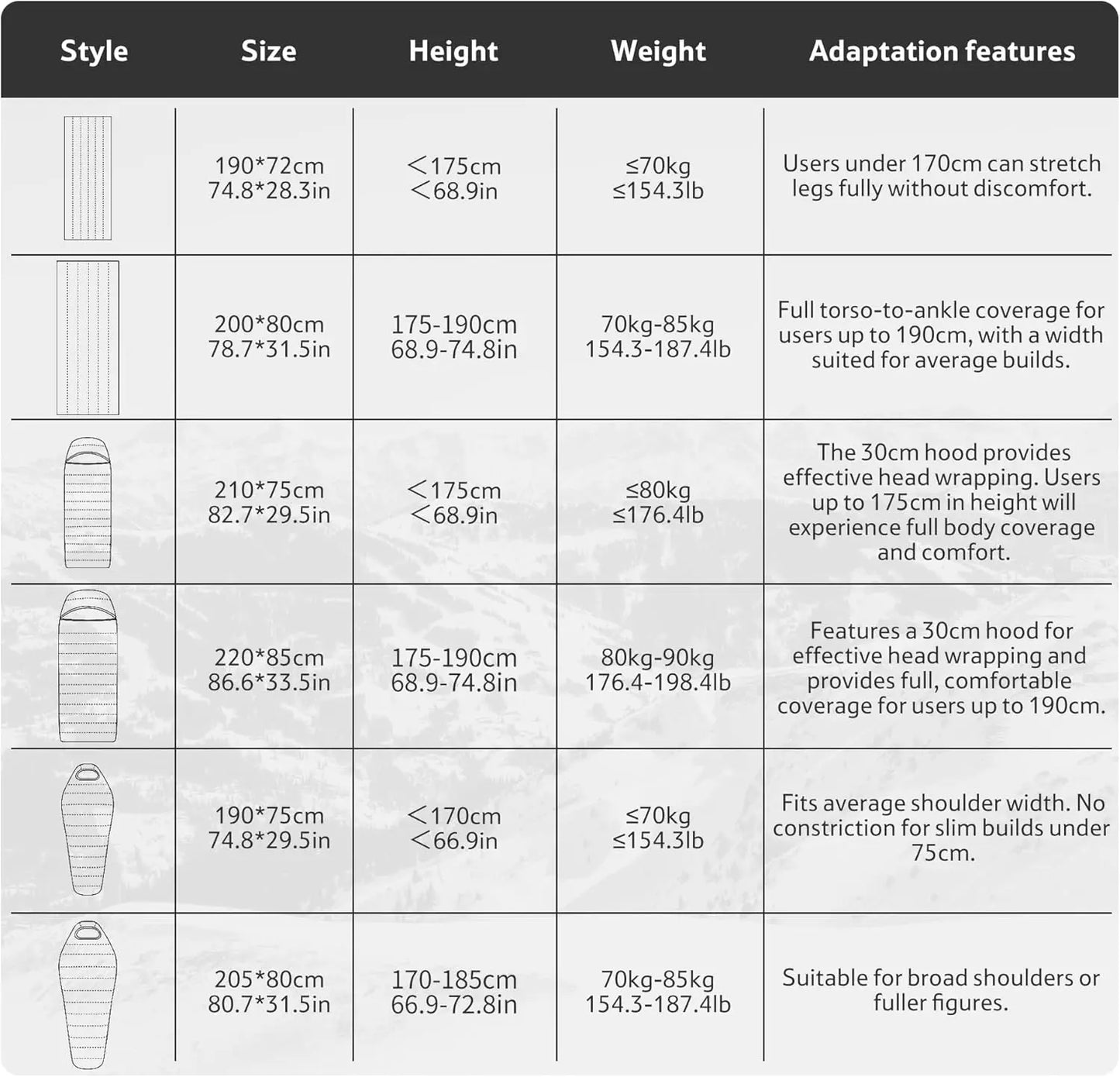 0 Degree Ultralight Down Sleeping Bag for Adults, 650 Fill Power, Backpacking Cold Weather, 700g Fill, -2°F / 18°F for Camping Hiking