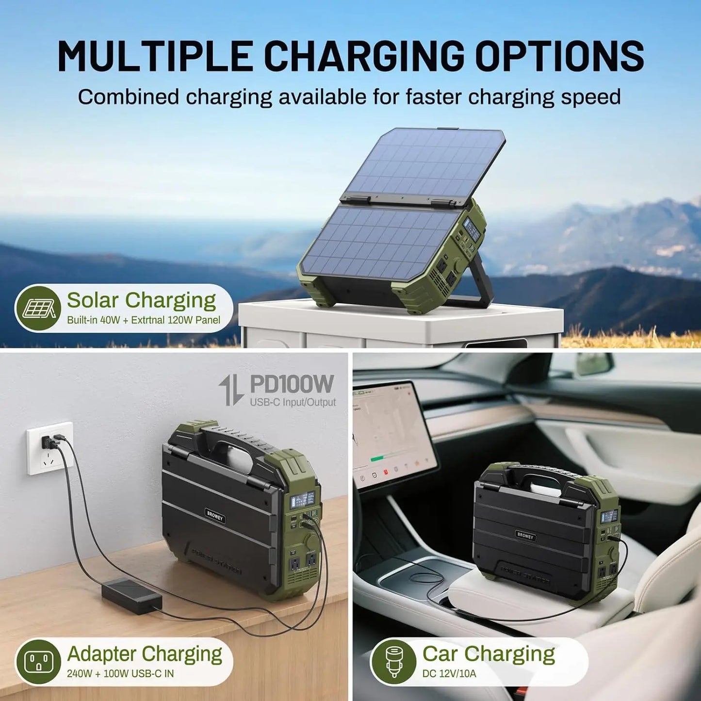 1600W (3200W Peak) Portable Power Station, 1024Wh LiFePO4 Battery With Built-in Solar Panel, 100W USB-C PD, Solar Generator