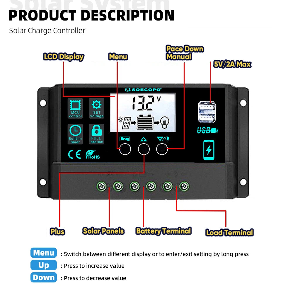 SOECOPO 1000W Portable Solar Panel Kit - 2*18V Photovoltaic Panels for Camping. Includes Free 100A Controller & USB 5V Charging.