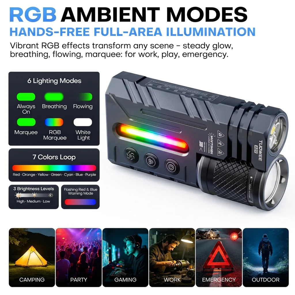 IPX4 Waterproof 3000LM Zoomable Tactical Flashlight, USB-C Rechargeable Dual Light Flashlight with RGB Light, Multi Modes EDC Torch for Outdoor Camping Emergency