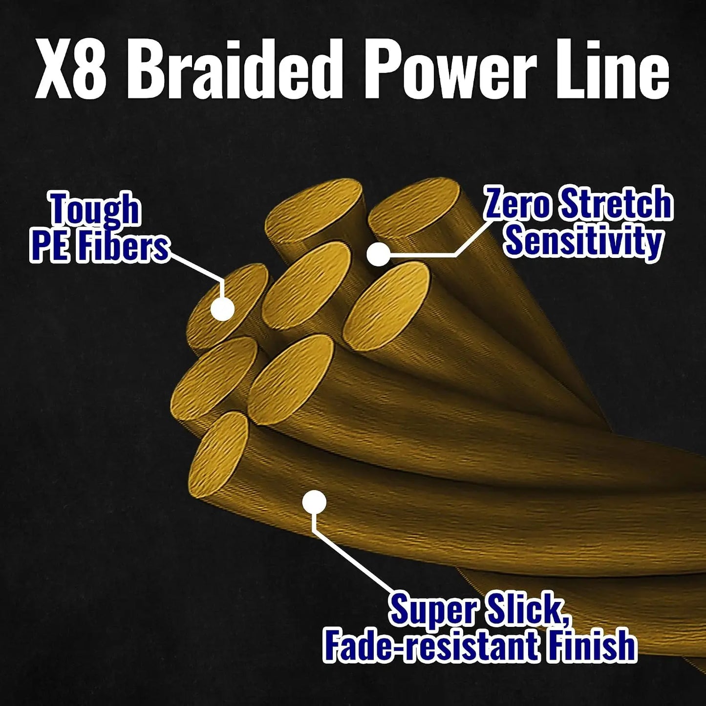 Braided Fishing Line Zero Stretch Smooth Casting High Strength Abrasion Resistant Super Braid for Saltwater Freshwater Bass Catfish Trout Carp Fishing 100% PE x8 Strands