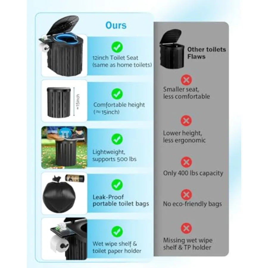 Portable Toilet, Upgraded 15'' toilet With Removable Paper Holder, Camping Toilet With A Load Capacity Of 450 Lbs, Portable Pot