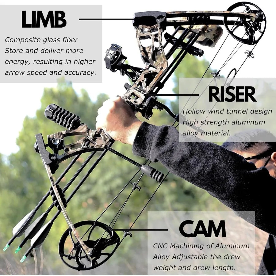 Archery Hunting Compound Bow Kit RTH 3070 LBS Draw Length 23.531 IBO 325FPS Target Shooting Bow with Accessories for Bowfishing