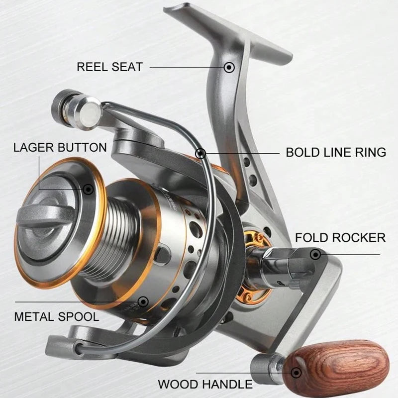 BILLINGS Spinning Reel 12KG Max Drag Professional Fishing Reels 5.2:1 Gear Ratio Fold Rocker Metal Spool 1000/7000 Ideal for Freshwater Saltwater Bass Trout Fishing
