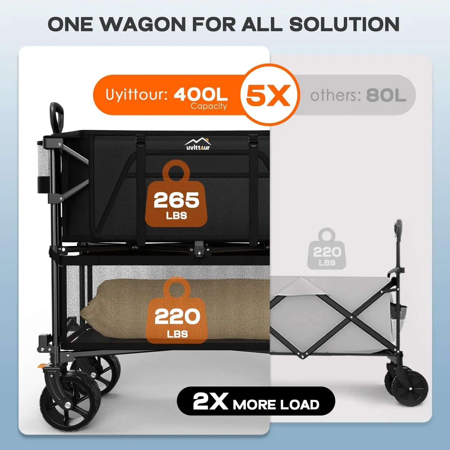 Foldable 50''L Extra Long Double Decker Wagon for Sport 400L Collapsible Heavy Duty Wagon Cart with Big Wheels Utility All-Terra