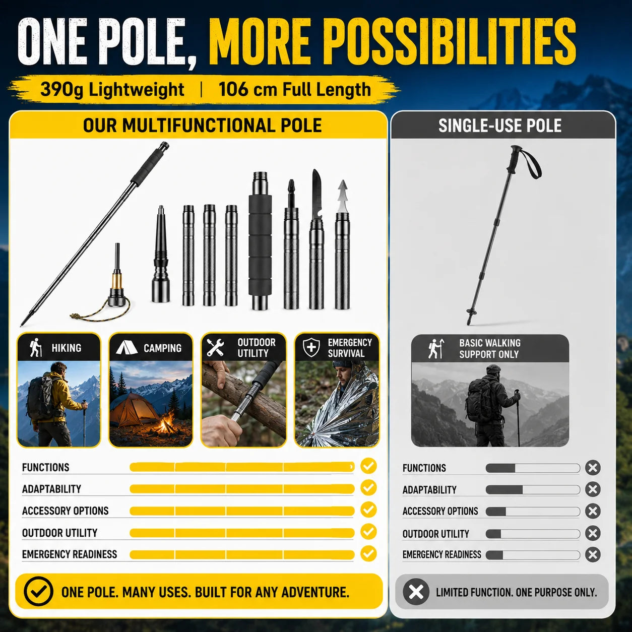 Adjustable 106CM Outdoor Walking Stick, Telescopic Lightweight Hiking Trekking Pole, Non Slip Comfort Grip Travel Camping Equipment, Durable Portable Climbing Support Tool for Outdoor Adventures & Daily Walks