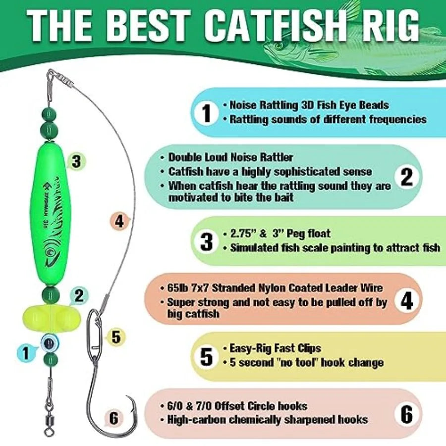 Catfish-Rig-for-Bank-Fishing-Catfishing-Tackle-Floats-with-Rattler-Santee Cooper Rig Equipment