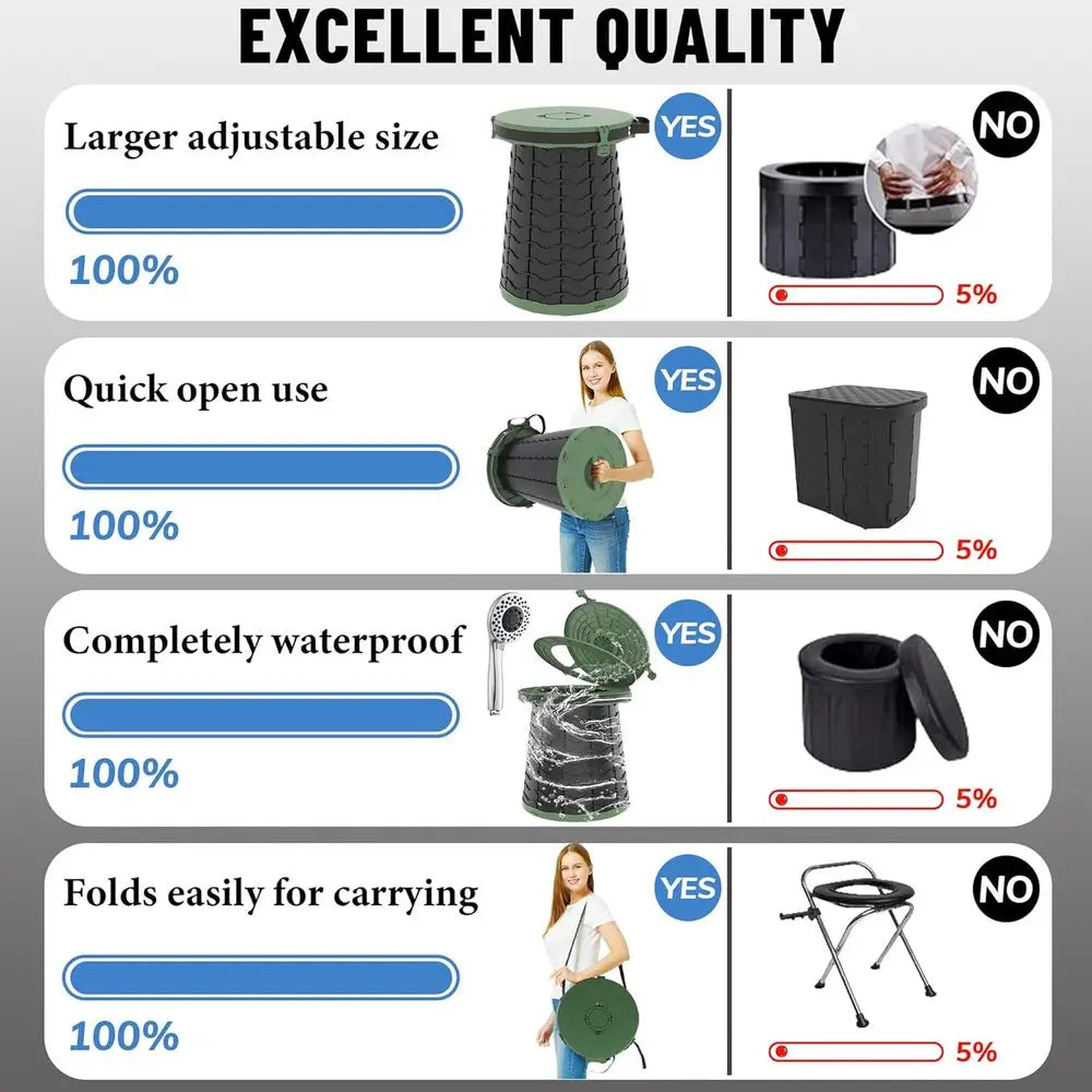 XXL Portable Toilet for Camping,880lbs Capacity,19.7" H Adjustable Outdoor Toilet with 7 Garbage Bags,Porta Potty for Adults,Col
