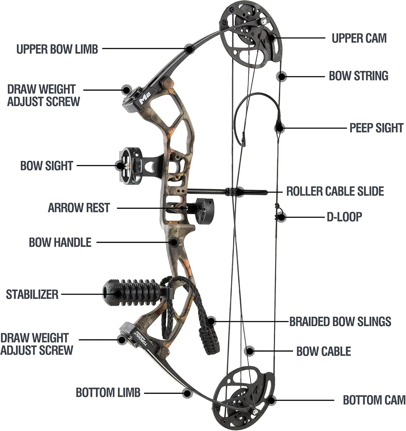 M2 Junior Compound Bow Set for Beginners, Youth & Kids, Women - 17\\"-27\\" Draw Length, 10-40Lbs Draw Weight, 290fps IBO, 2.54l