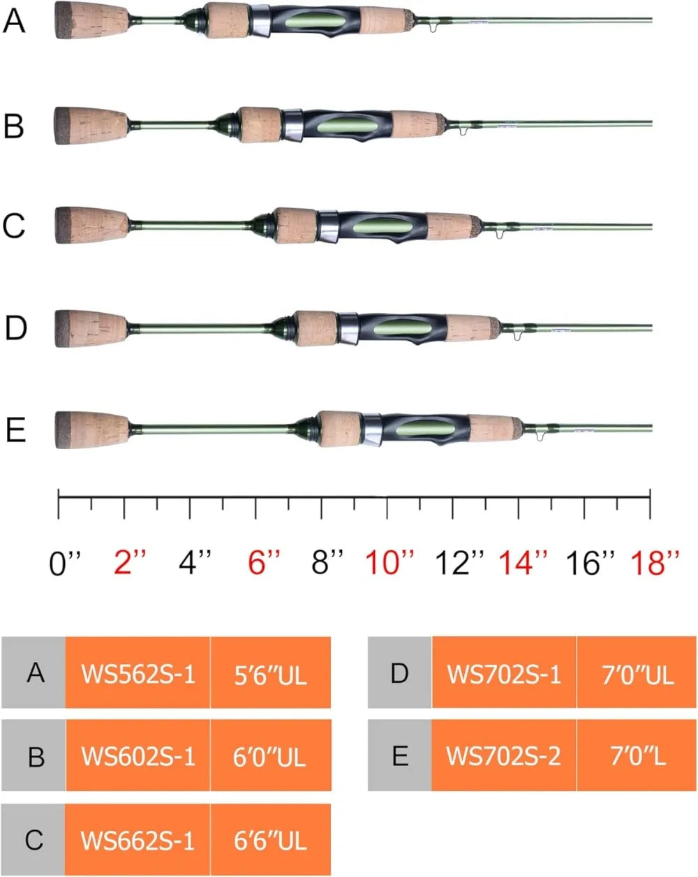 Ultralight Spinning & Casting Trout Rod, 2-Piece Fishing Rod for Crappie, Panfish & Micro Fishing, Green Carbon Fiber Blank with Cork Handle, 5'6"-7'