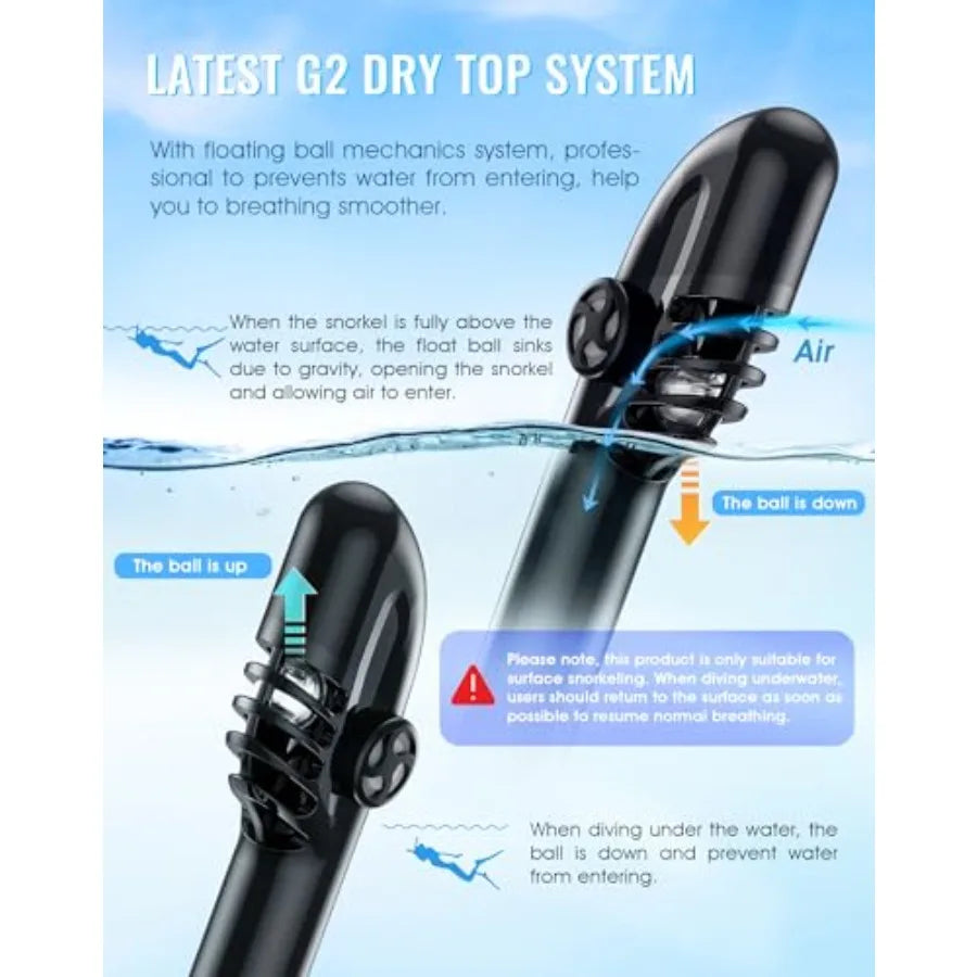 G2 Full Face Snorkel Mask with Latest Dry Top System, Foldable 180 Degree Panoramic View Snorkeling Mask with Camera Mount, Saf