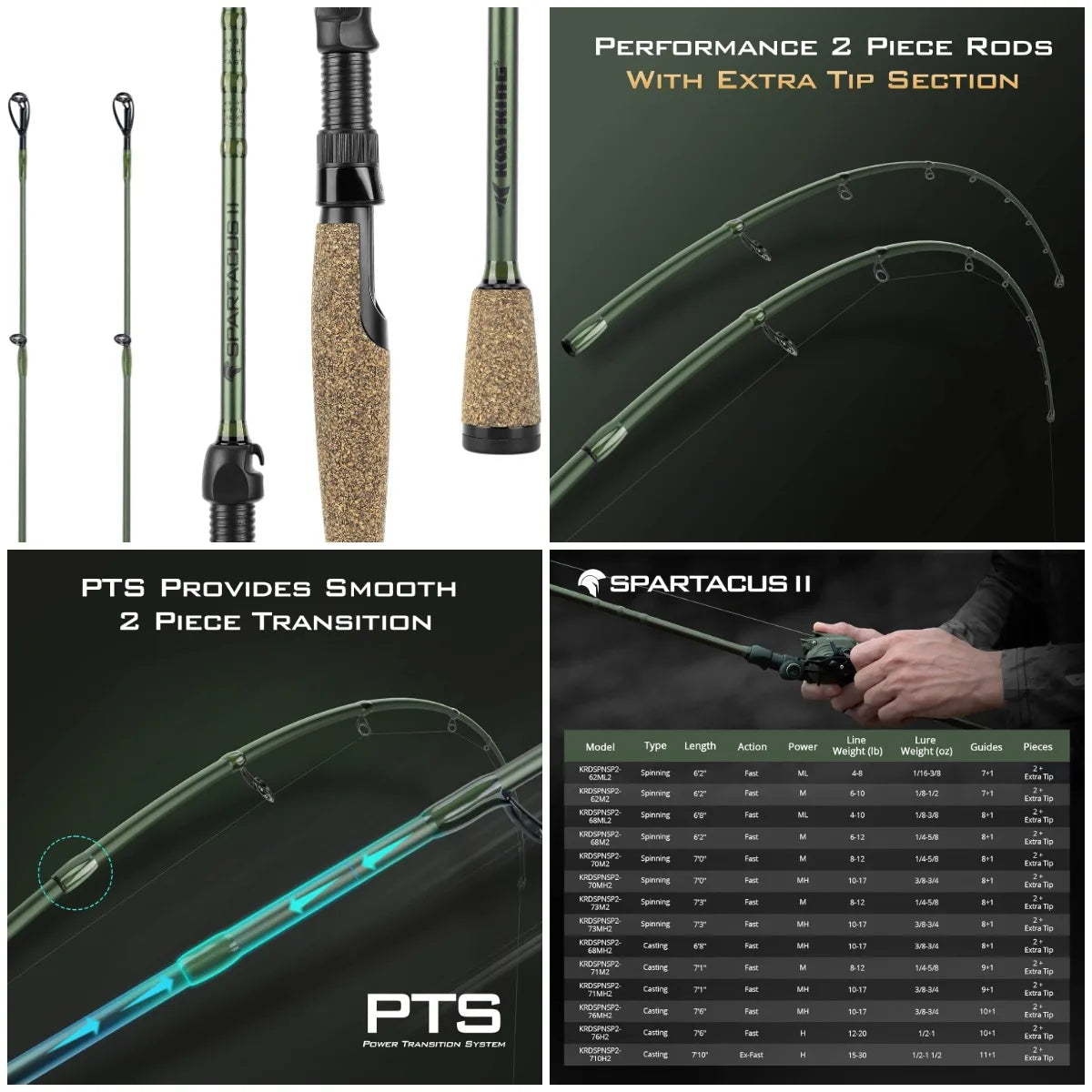 Spartacus II Fishing Rods - IM6 Graphite Blanks Casting & Spinning Rods, 2-Piece Rods with Extra Tip