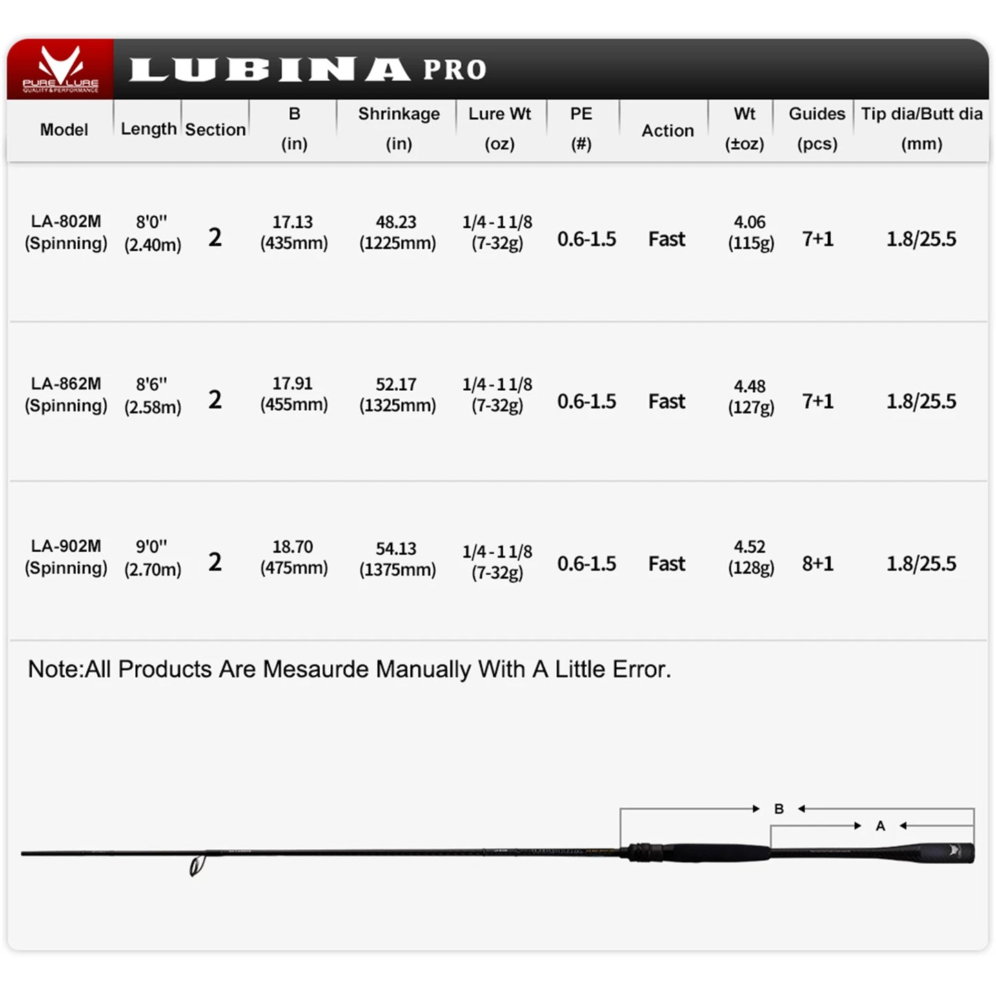 PURELURE LUBINA Pro Spinning Rod Medium Power Shore Fishing Rod M40X+T1100G Carbon Fiber FUJI Alconite Guide One-Piece Carbon Handle FUJI VSS Reel Seat