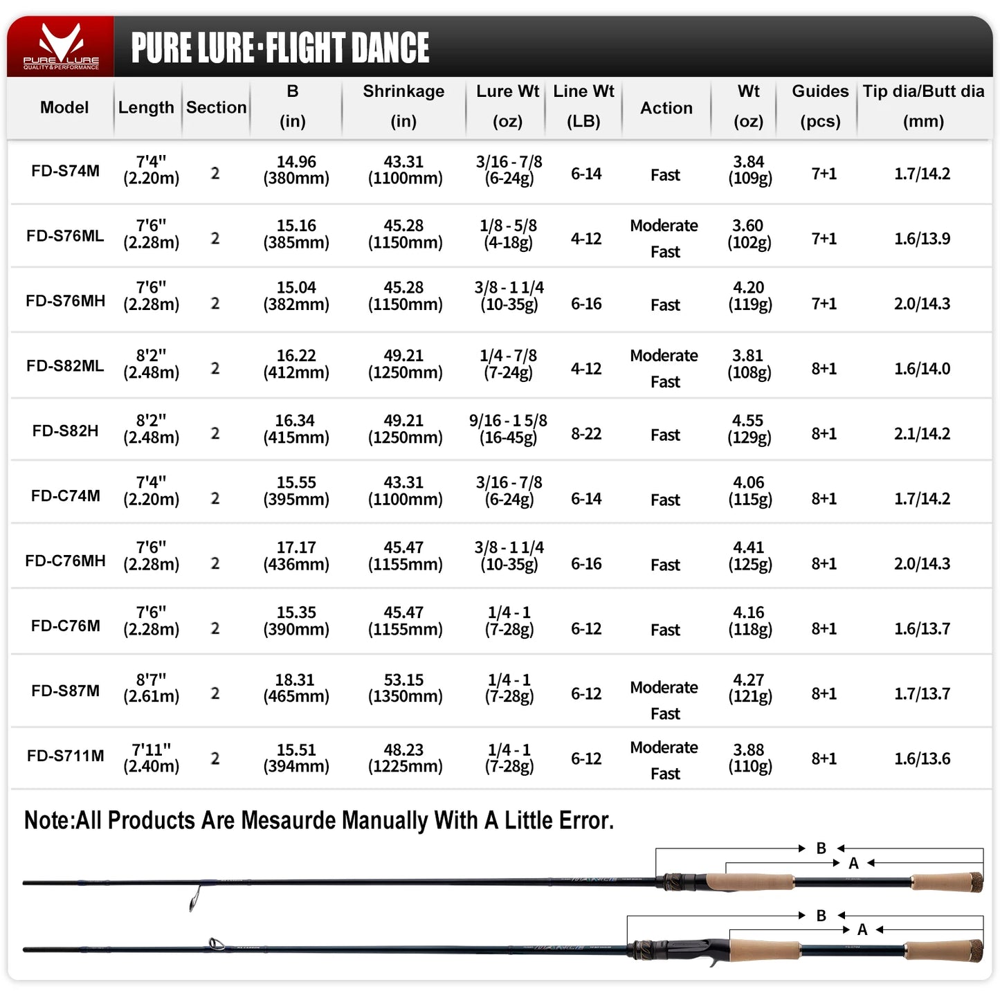 PURELURE Flight Dance Spinning Rod & Baitcaster Rod 30T+40T Carbon Fiber Fishing Rods 2 Piece Fuji Alconite/Fazlite Guides Fuji Reel Seat ML/M/MH/H Power Shore Fishing for Bass