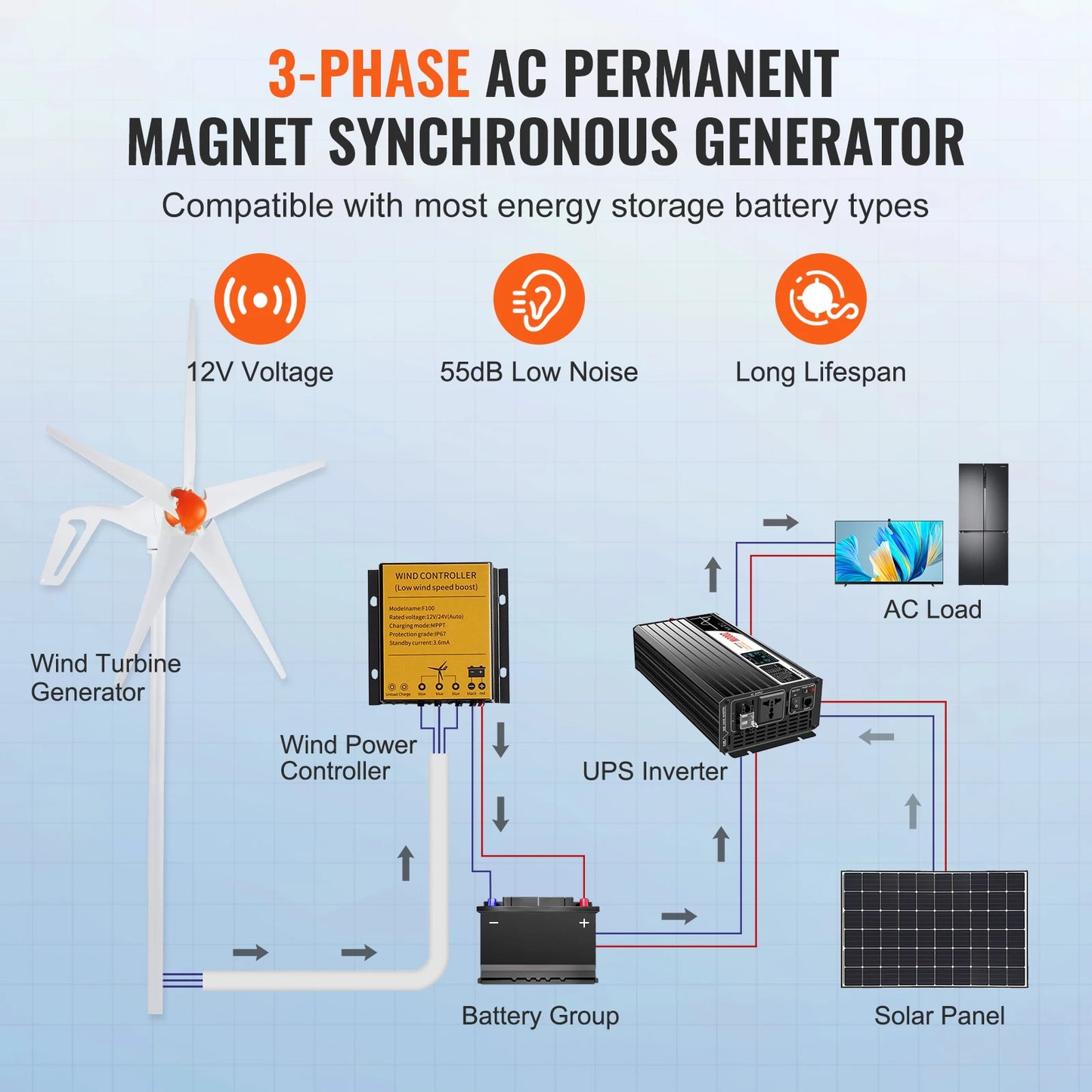 Wind Turbine Generator 12V 500W/800W Wind Turbine Wind Power Generator with MPPT Controller Suitable for Home Farm RVs