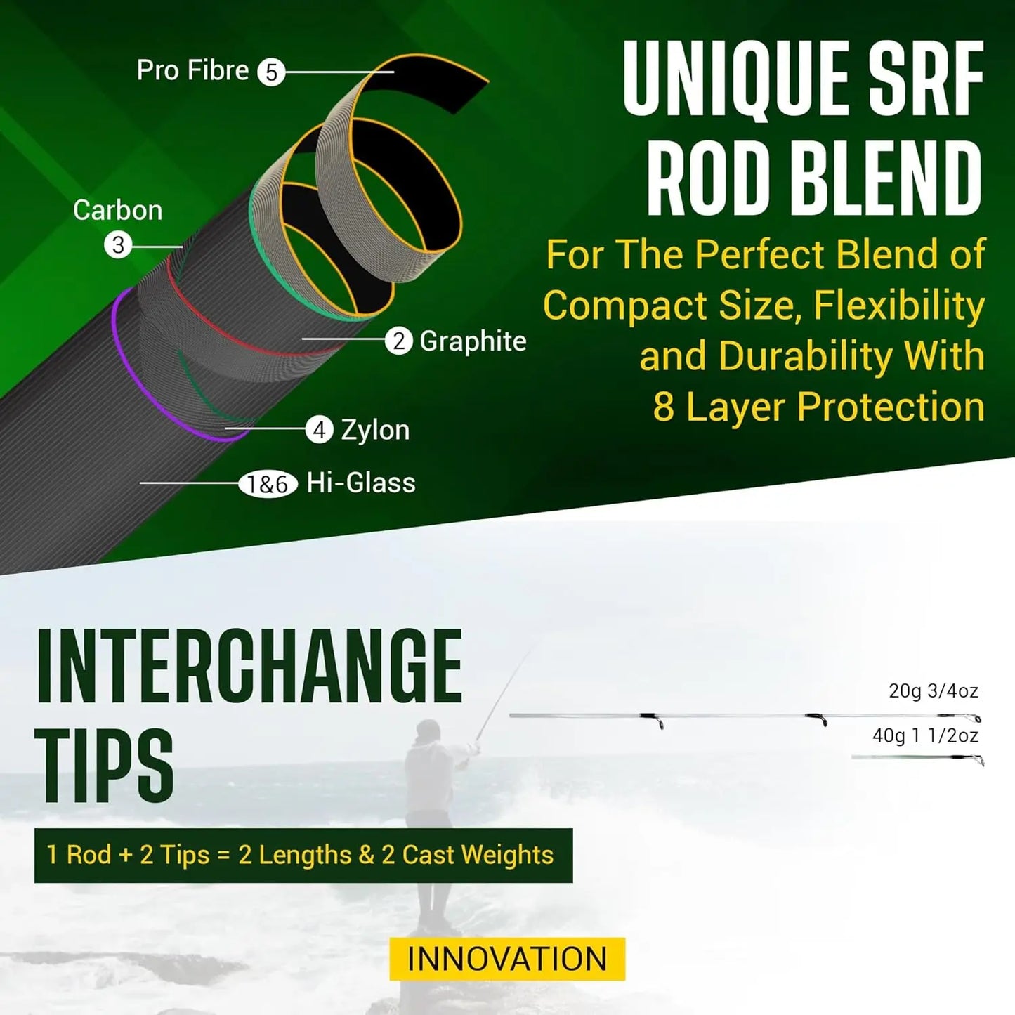 Super Compact Travel Fishing Rod and Reel Combo - 7ft Spinning Rod, 4 Tips, Saltwater Freshwater, Carry Case