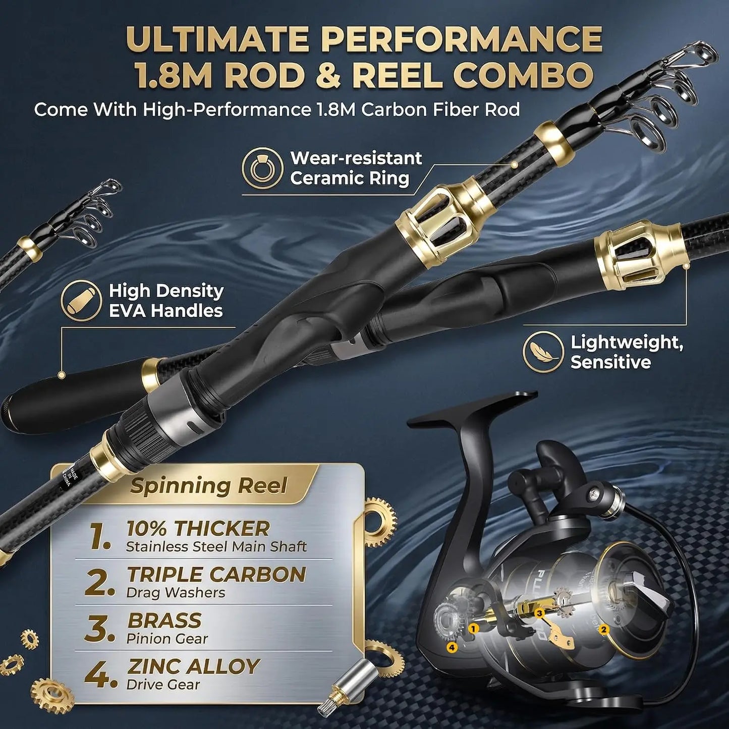 Fishing Rod and Reel Combo with Backpack, Net, Tackle Box Kit for Freshwater and Saltwater Fishing Gear for Men