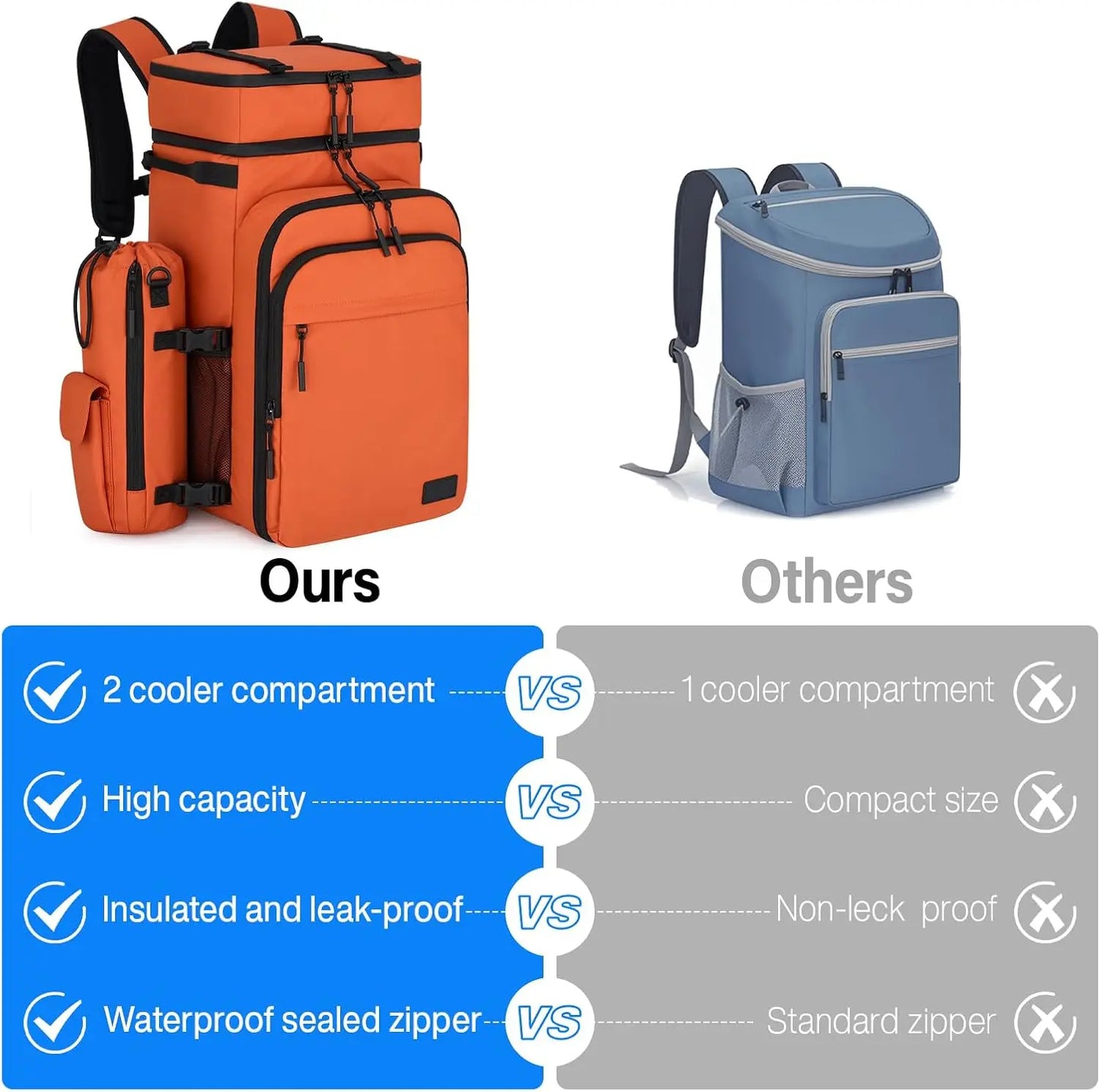Cooler Backpack for Travel, Soft Lightweight Insulated Leakproof Backpack Cooler Bag, Portable Picnic Backpack with Removeable B