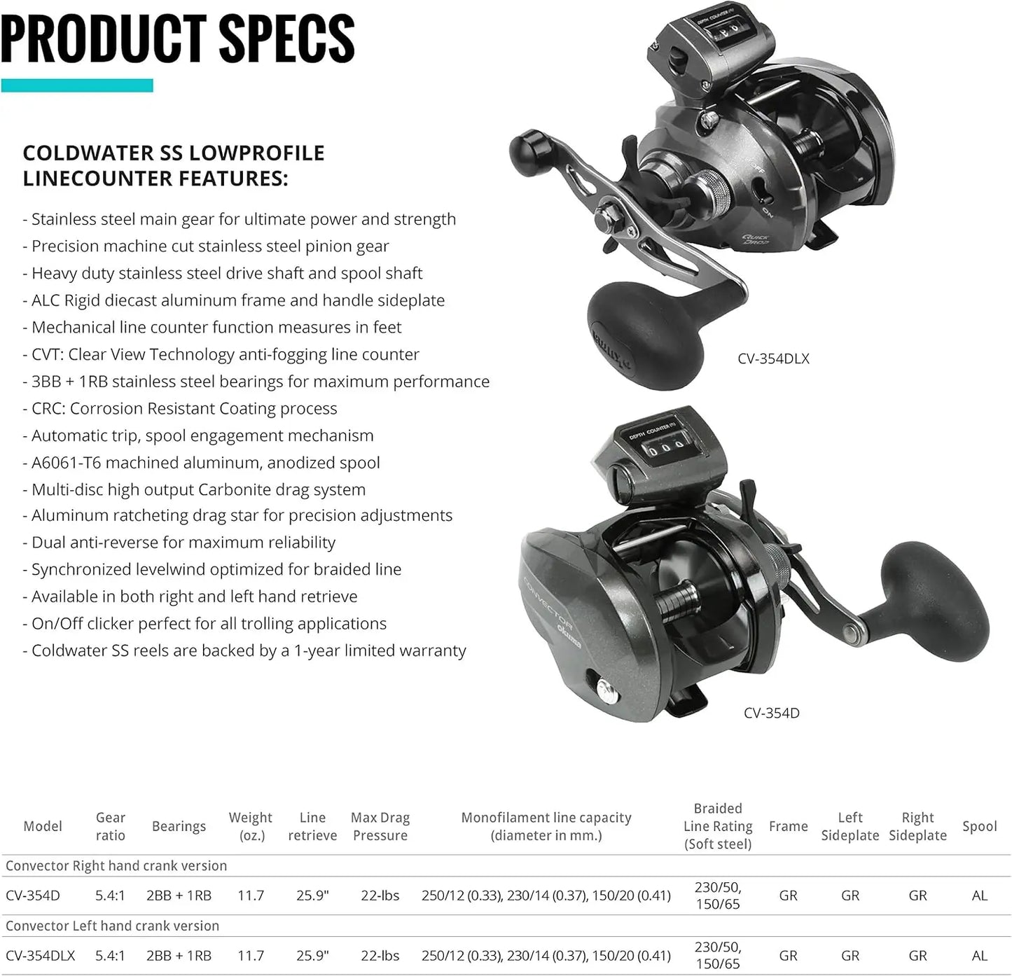Low Profile Graphite Trolling Reel with Line Counter