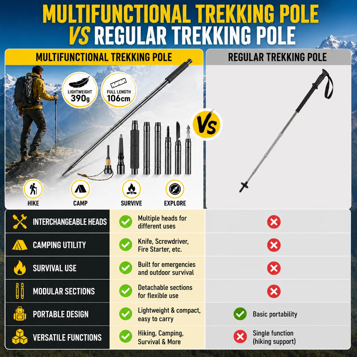 Adjustable 106CM Outdoor Walking Stick, Telescopic Lightweight Hiking Trekking Pole, Non Slip Comfort Grip Travel Camping Equipment, Durable Portable Climbing Support Tool for Outdoor Adventures & Daily Walks