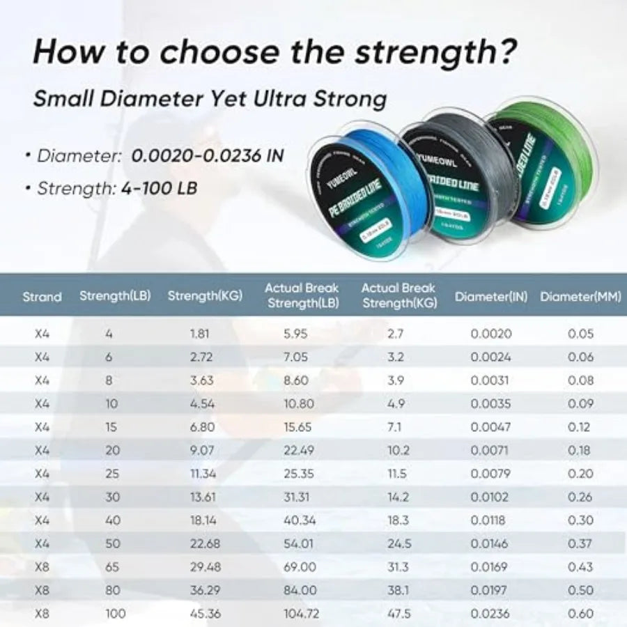 Thinner Braided Fishing Line, Ultra-Strong Abrasion Resistant Zero Stretch Braided Line, 4and8 Strand